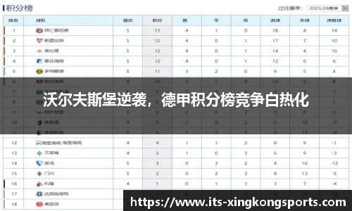 沃尔夫斯堡逆袭，德甲积分榜竞争白热化